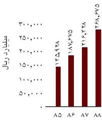 نحوه-مطالبه-هزینه-های-مشترک-ساختمان-توسط-هیات-مدیره-از-دیدگاه-رویه-قضایی