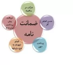 مفاهیم-ضمانت-نامه-بانکی